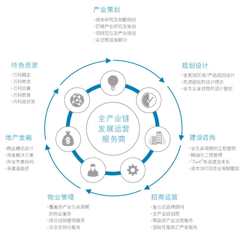 万科杭州300亿背后的非线性逻辑 咨询策划服务